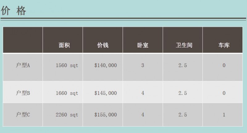 FAIRINGTON ENCLAVE 联排别墅