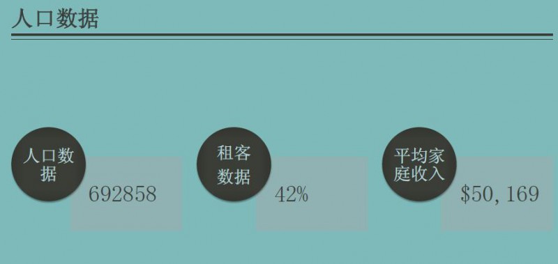 FAIRINGTON ENCLAVE 联排别墅