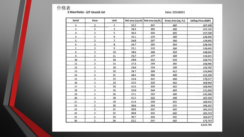 利物浦公寓